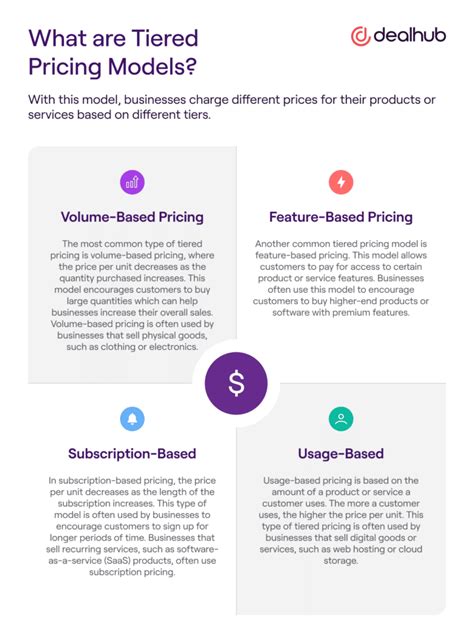 what is tiered pricing.